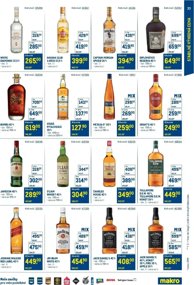 Akční leták Makro – Stabilně výhodná cena platný od 20.05.2026 - strana 33
