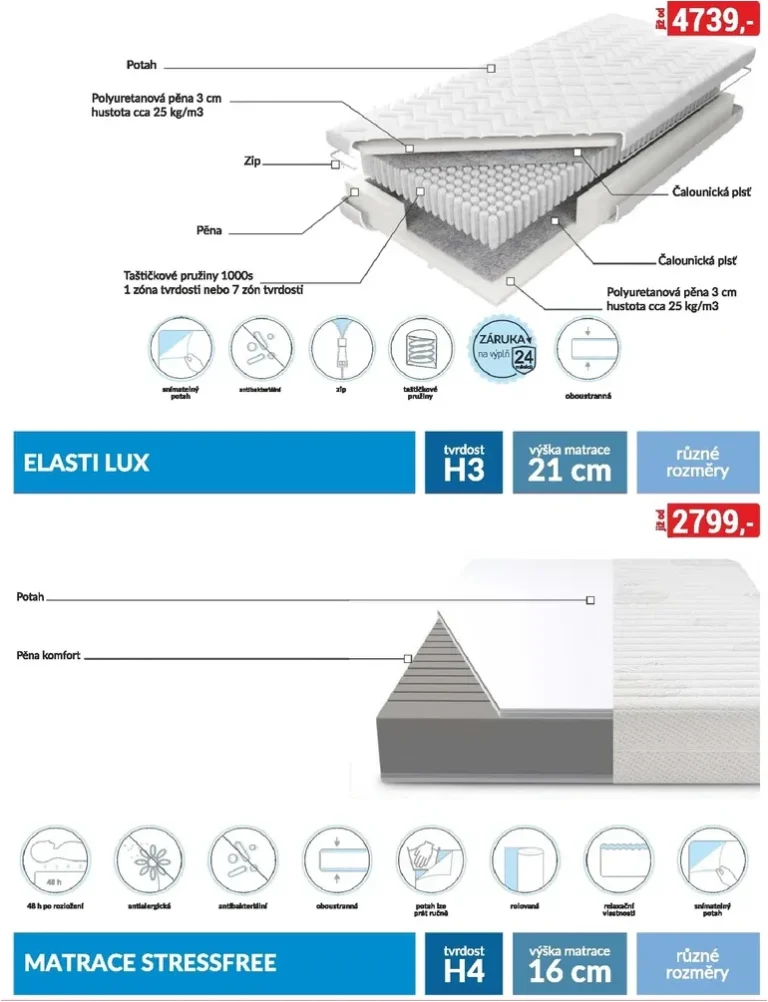 Akční leták Baumax – Moderní bydlení platný od 01.06.2026 - strana 17